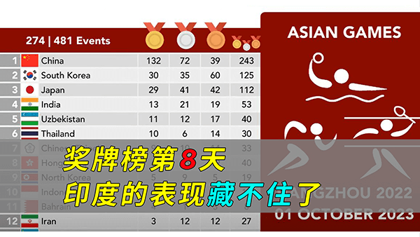 杭州亚运会第8天奖牌榜：中国太有统治力了，中国是怎么做到的？印度的表现藏不住了